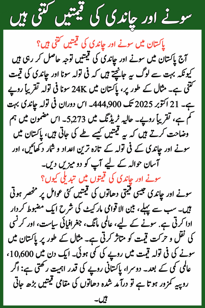 Gold and Silver Prices in Pakistan